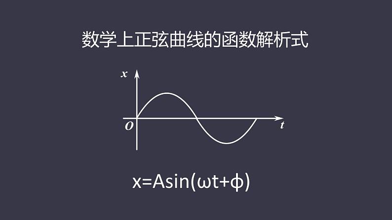 15.2 简谐运动的描述课件PPT04