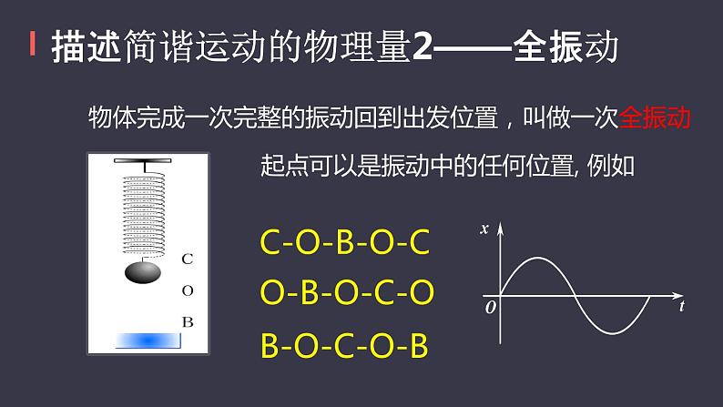 15.2 简谐运动的描述课件PPT06