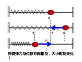 15.3 简谐运动的回复力和能量课件PPT