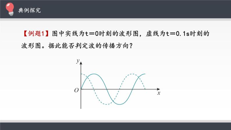 16.2 波的描述课件PPT06