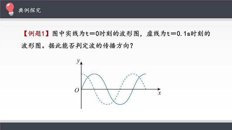 16.2 波的描述课件PPT06