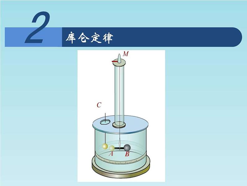 9.2 库仑定律课件PPT02