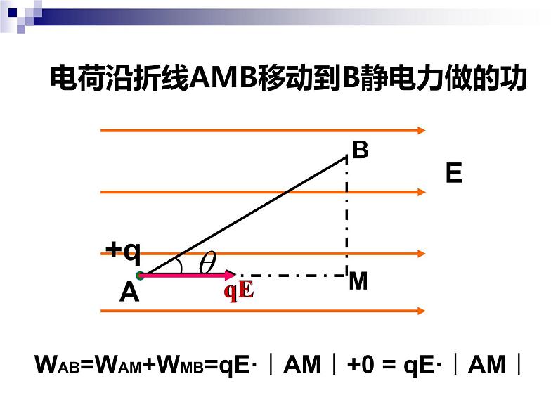 10.1 电势能和电势课件PPT05