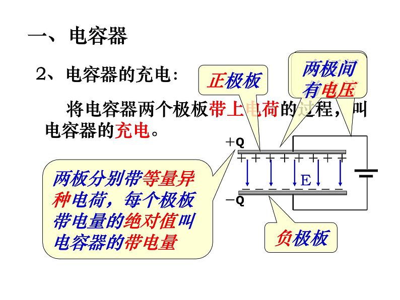 10.4 电容器的电容课件PPT第7页