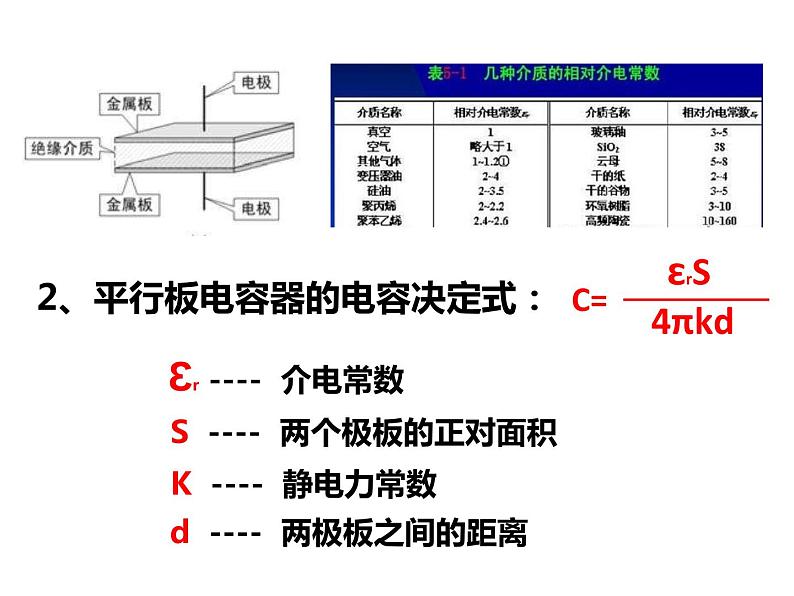 10.4 电容器的电容课件PPT第7页