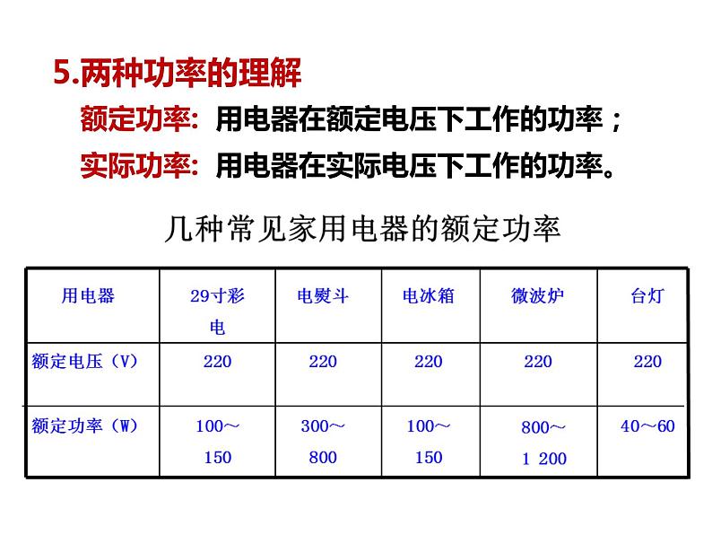 12.1.1 电路中的能量转化课件PPT06