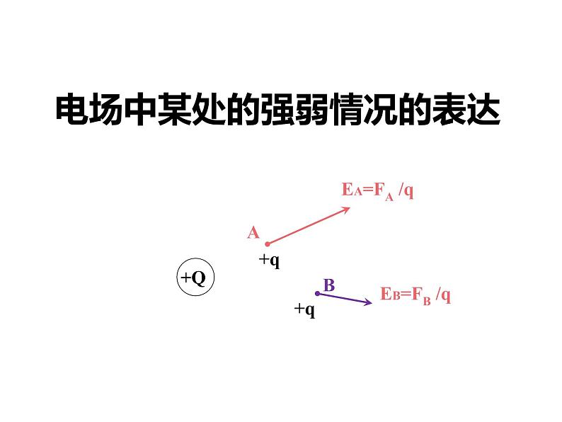 13.2 磁感应强度 磁通量课件PPT03