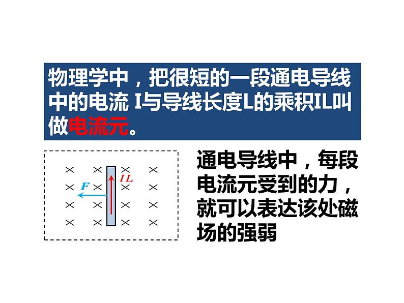 13.2 磁感应强度 磁通量课件PPT04