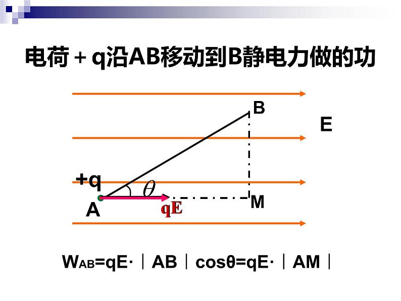 10.1 电势能课件PPT04