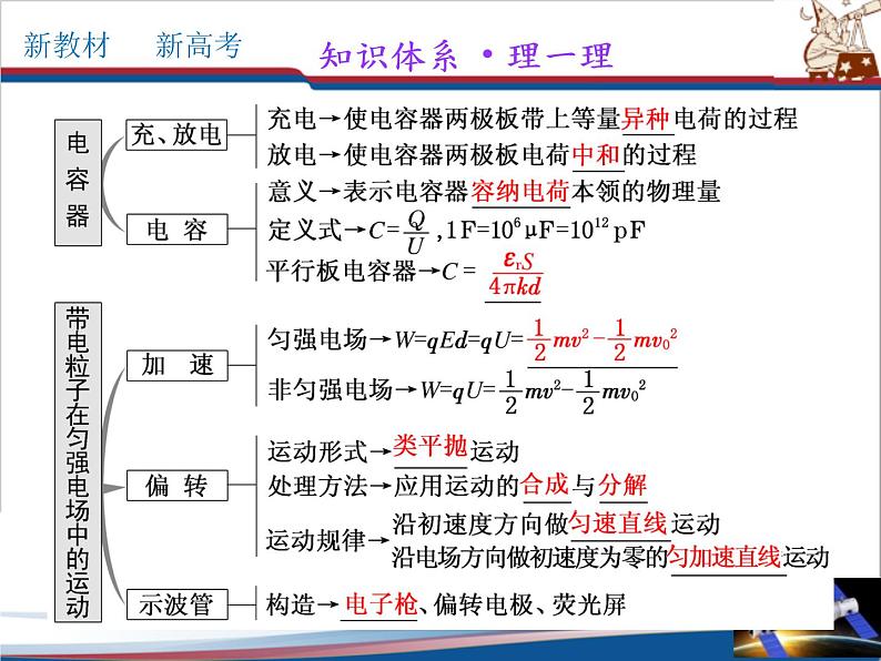 第10章 静电场中的能量章末复习课件PPT第3页