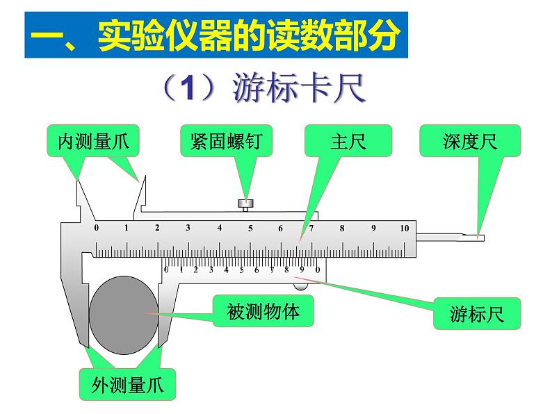 11.3.1 实验：测量金属丝的电阻率课件PPT第5页