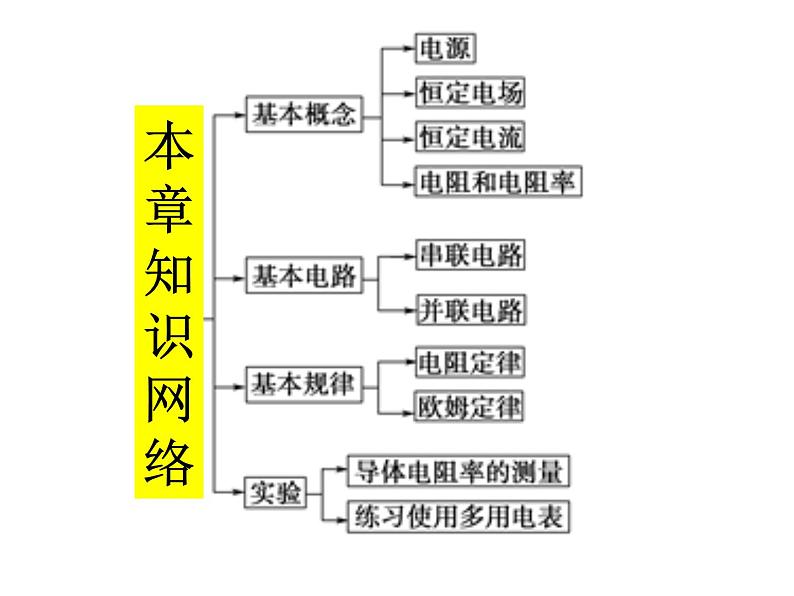 第11章 章末复习及电路相关问题课件PPT02