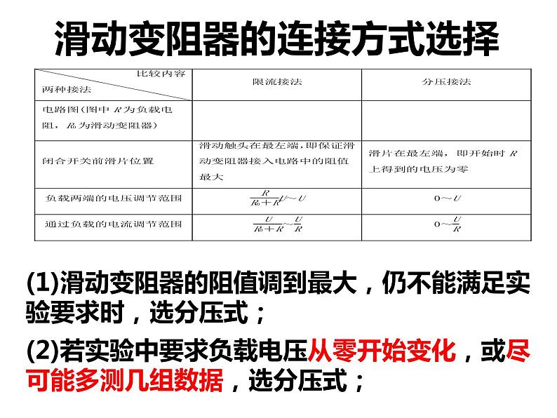 第11章 章末复习及电路相关问题课件PPT06