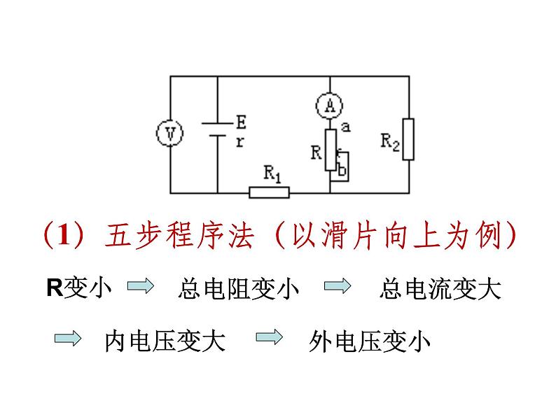 专题---闭合电路的动态分析问题课件PPT04