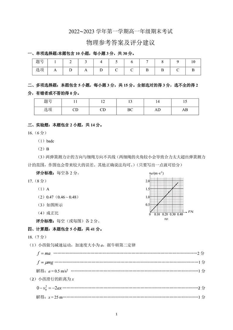 2022-2023山西省太原市高一第一学期期末考试 物理试题及答案01