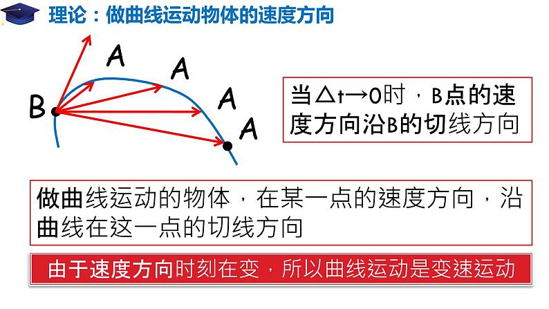 5.1 曲线运动（备课堂）-【上好课】2020-2021学年高一物理同步备课系列（2019人教版必修第二册）第6页