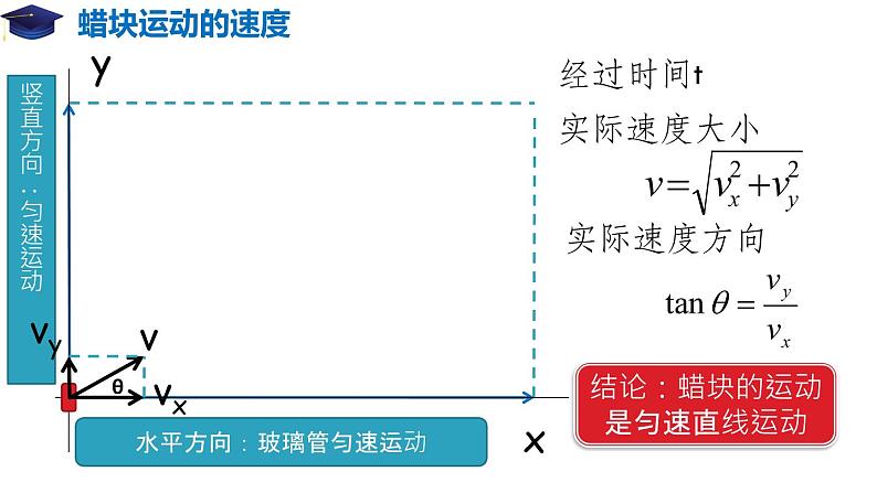 5.2 运动的合成与分解（备课堂）-【上好课】2020-2021学年高一物理同步备课系列（2019人教版必修第二册）第7页