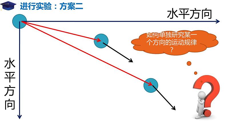 5.3 实验：探究平抛运动的特点（备课堂）高一物理同步备课系列（2019人教版必修第二册） 课件07