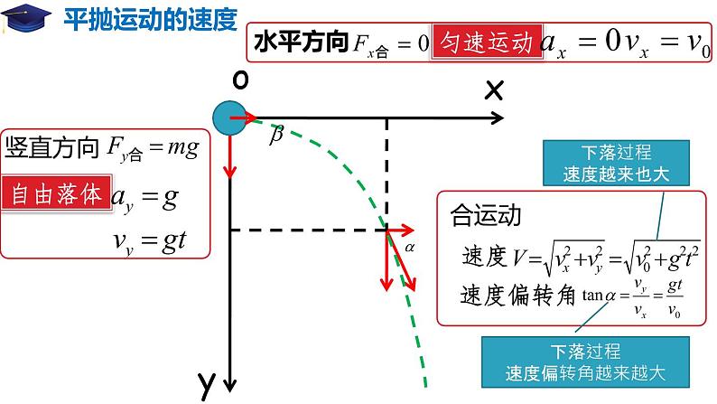 5.4 抛体运动的规律（备课堂）-【上好课】2020-2021学年高一物理同步备课系列（2019人教版必修2）第4页