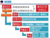 第五章 抛体运动 章节复习（备课堂）高一物理同步备课系列（2019人教版必修第二册）课件PPT