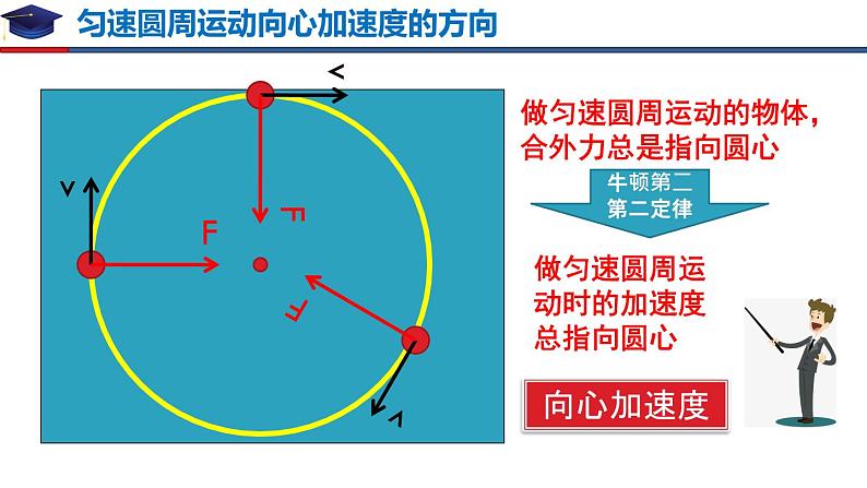 6.3 向心加速度（备课堂）高一物理同步备课系列（2019人教版必修2）课件PPT第2页