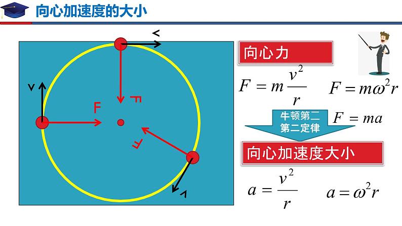 6.3 向心加速度（备课堂）高一物理同步备课系列（2019人教版必修2）课件PPT第5页