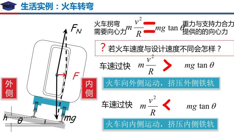 6.4 生活中的圆周运动（备课堂）高一物理同步备课系列（2019人教版必修2） 课件08