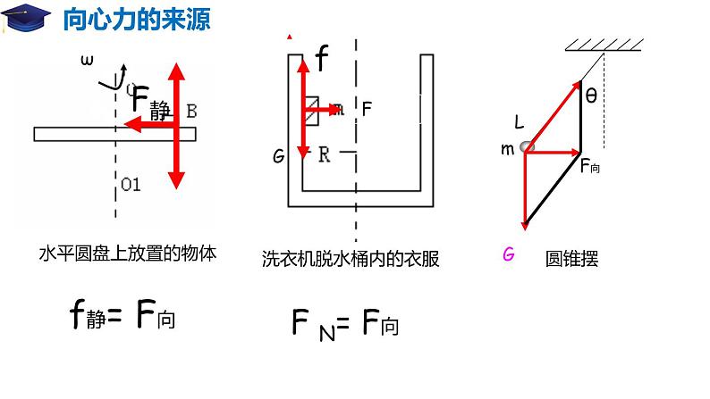 第六章 圆周运动 章节复习（备课堂）高一物理同步备课系列（2019人教版必修2）课件PPT第5页