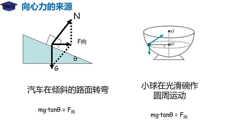 第六章 圆周运动 章节复习（备课堂）高一物理同步备课系列（2019人教版必修2）课件PPT第6页