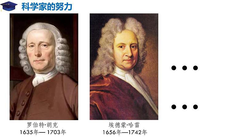 7.2 万有引力定律（备课堂）高一物理同步备课系列（2019人教版必修2）课件PPT05