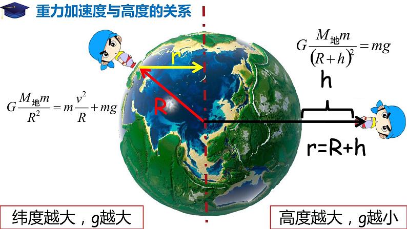 7.3 万有引力理论的成就（备课堂）高一物理同步备课系列（2019人教版必修2）课件PPT07