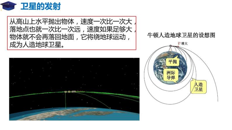 7.4 宇宙航行（备课堂）高一物理同步备课系列（2019人教版必修2） 课件03