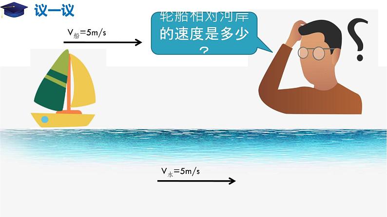 7.5 相对论时空观与牛顿力学的局限性（备课堂）高一物理同步备课系列（2019人教版必修2）课件PPT第2页