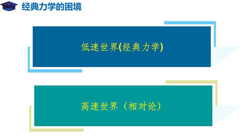 7.5 相对论时空观与牛顿力学的局限性（备课堂）高一物理同步备课系列（2019人教版必修2）课件PPT第7页