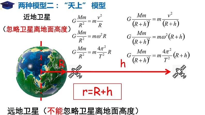 第七章 万有引力与宇宙航行 章节复习（备课堂）高一物理同步备课系列（2019人教版必修2）课件PPT07