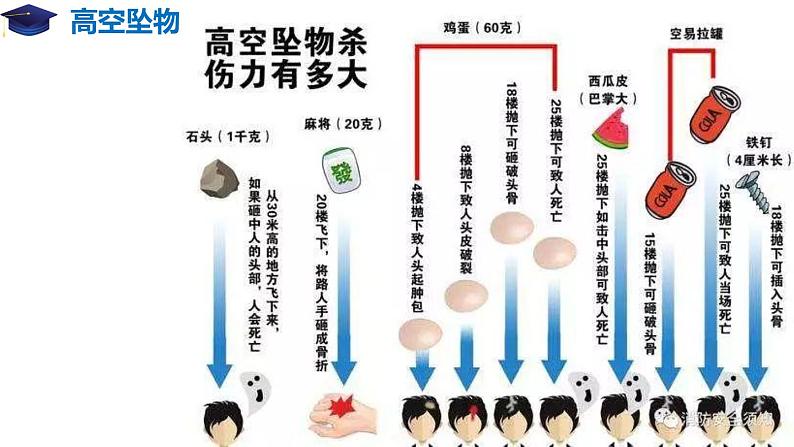 8.2 重力势能（备课堂）-【上好课】2020-2021学年高一物理同步备课系列（2019人教版必修2）第3页