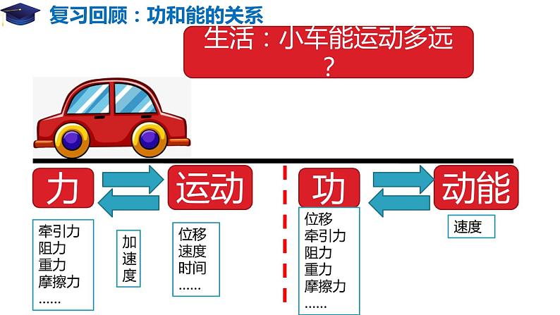 8.3 动能和动能定理（备课堂）-【上好课】2020-2021学年高一物理同步备课系列（2019人教版必修2）第3页