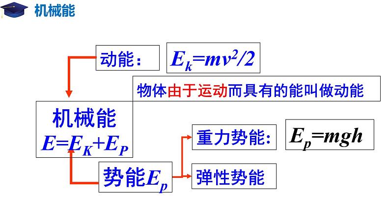 8.4 机械能守恒定律（备课堂）高一物理同步备课系列（2019人教版必修2） 课件08