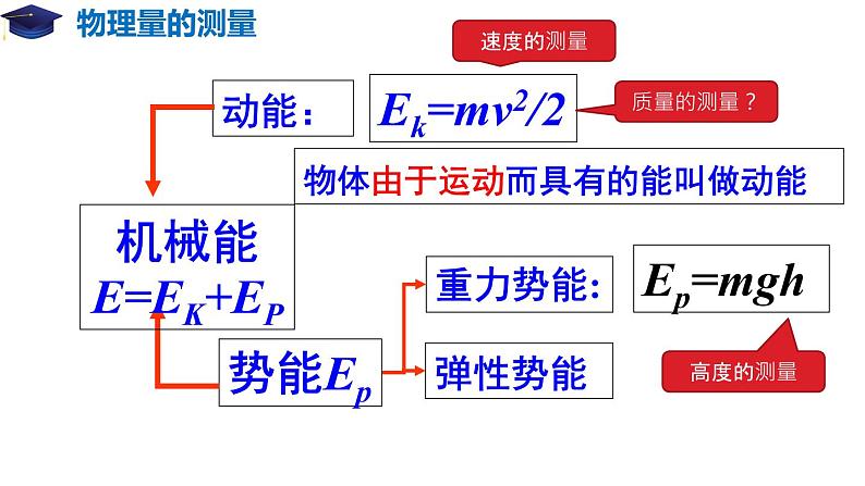 8.5 实验：验证机械能守恒定律（备课堂）高一物理同步备课系列（2019人教版必修2） 课件04