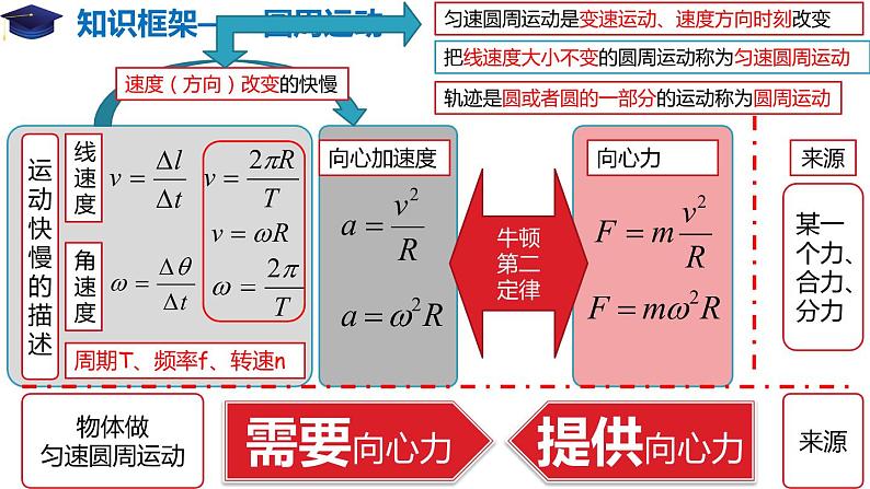 高一物理必修2期末复习（备课堂）高一物理同步备课系列（人教版2019必修第二册） 课件PPT03