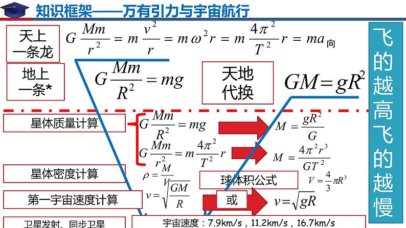 高一物理必修2期末复习（备课堂）高一物理同步备课系列（人教版2019必修第二册） 课件PPT04