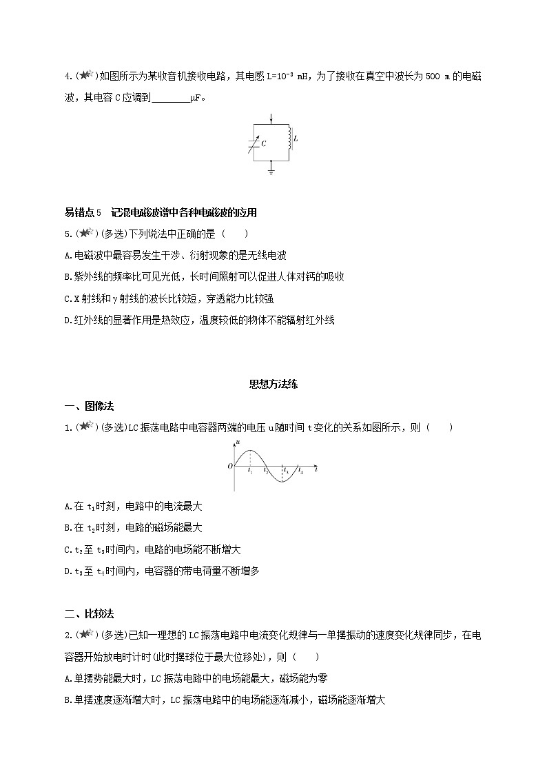 第四章 电磁振荡与电磁波（本章复习提升）-高中物理同步练习分类专题教案（人教版选择性必修第二册）02