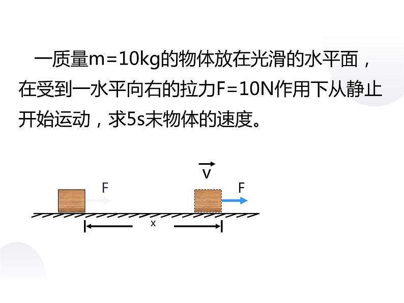 第一节：功与功率第一课时课件PPT第3页