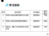 第五节：相对论时空观与牛顿力学的局限性课件PPT