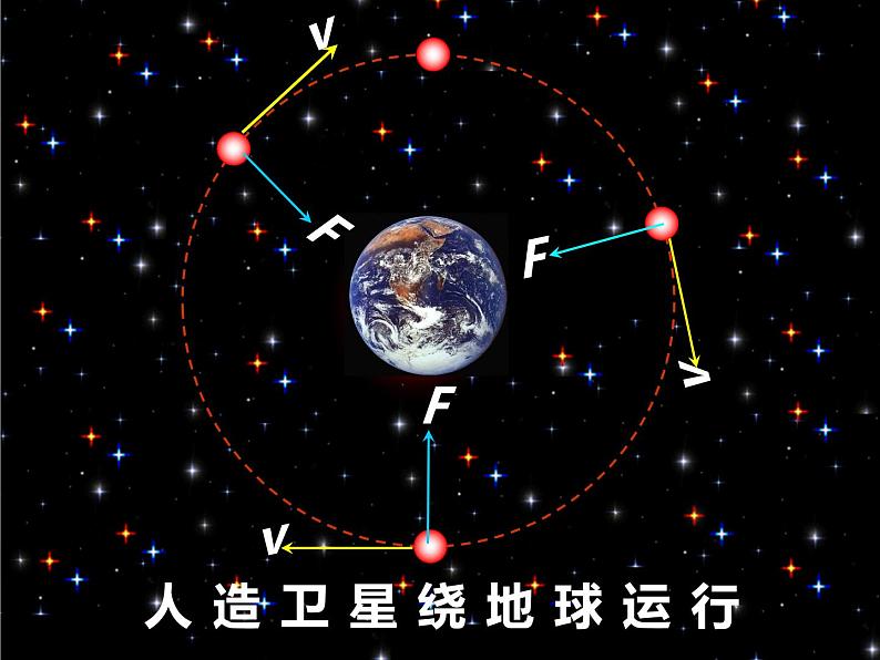 第二节：向心力课件PPT第4页