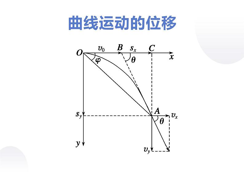 第一节：曲线运动课件PPT第8页