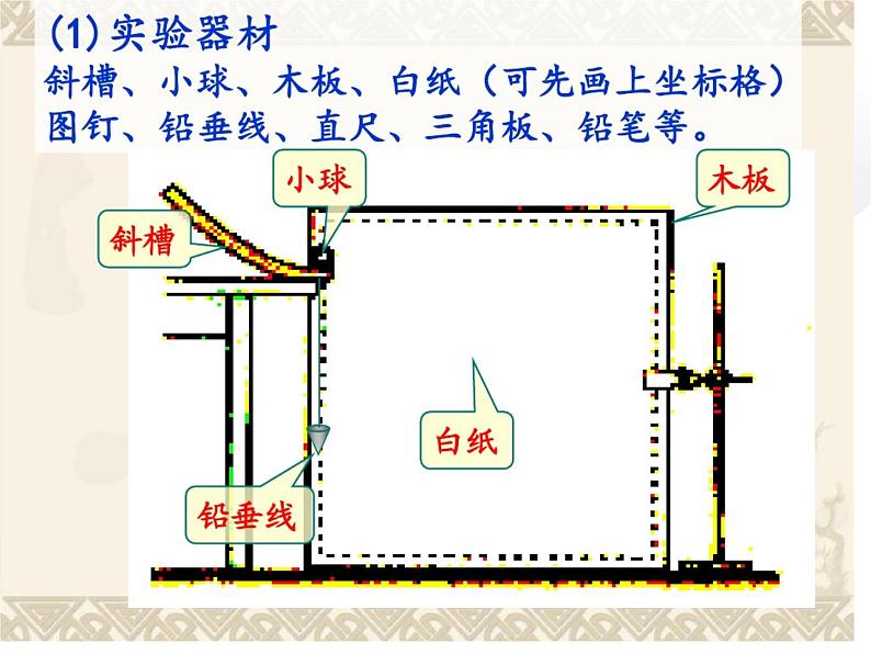 第三节：实验：探究平抛运动的特点课件PPT第6页