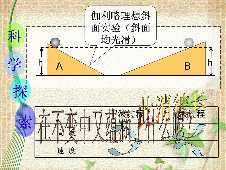 2022-2023年人教版(2019)新教材高中物理必修2 第8章机械能守恒定律第4节机械能守恒定律(2)课件第5页