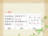 2022-2023年人教版(2019)新教材高中物理必修2 第8章机械能守恒定律第4节机械能守恒定律(3)课件