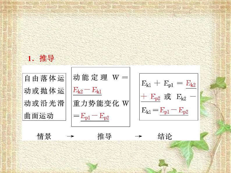 2022-2023年人教版(2019)新教材高中物理必修2 第8章机械能守恒定律第4节机械能守恒定律(3)课件第4页